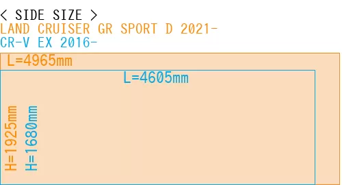 #LAND CRUISER GR SPORT D 2021- + CR-V EX 2016-